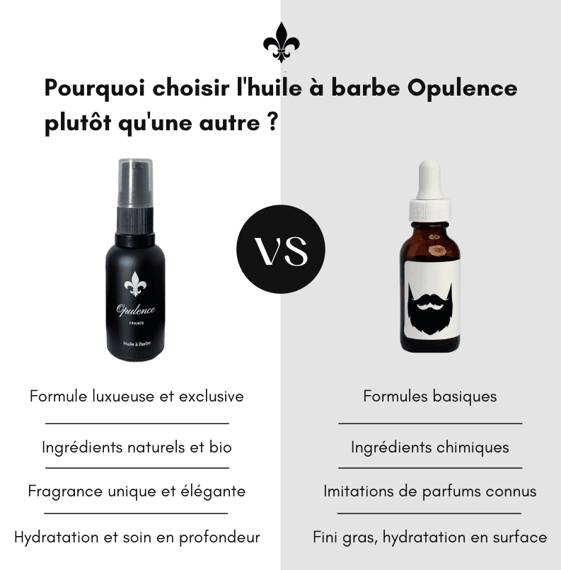 avantages huile à barbe Opulence 30ml face aux concurrents.