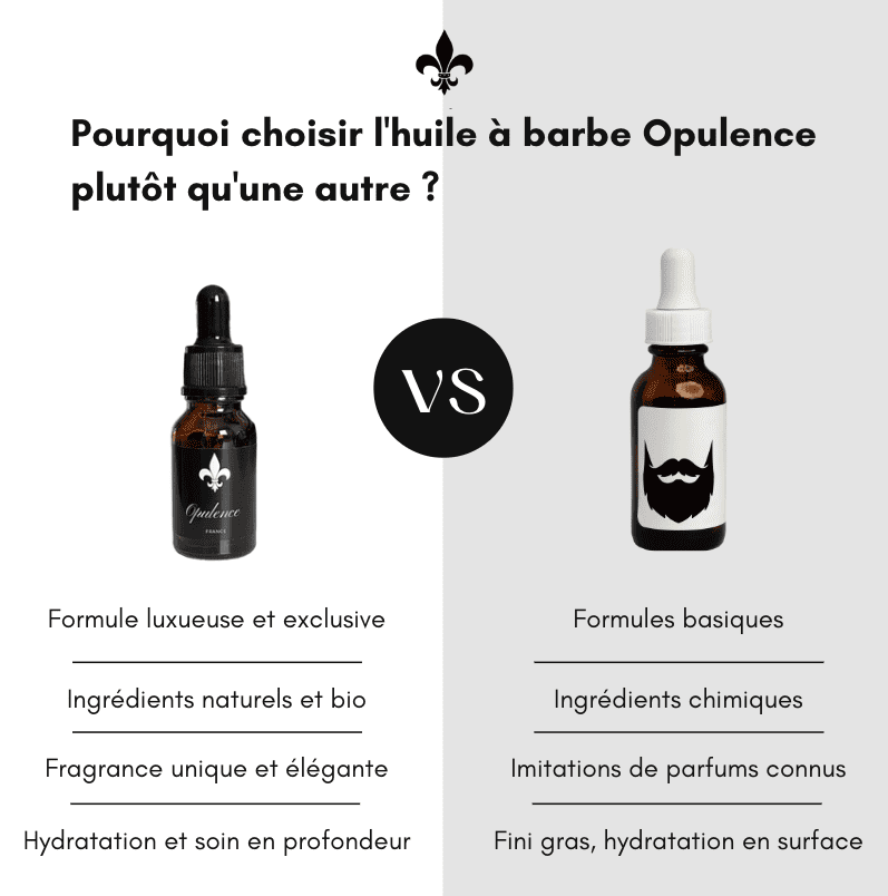 Avantages huile à barbe Opulence 15ml sur la concurrence.  