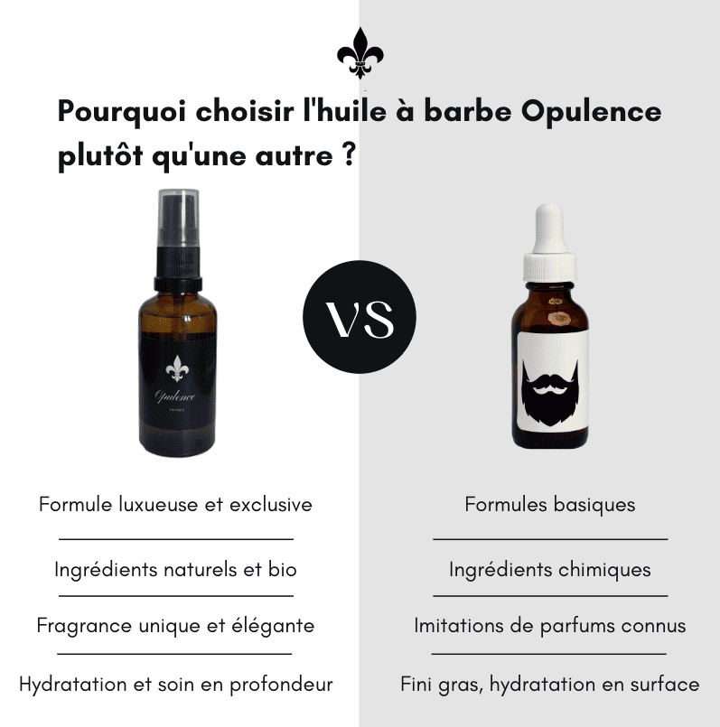 Bénéfices huile à barbe Opulence 50ml sur la concurrence.